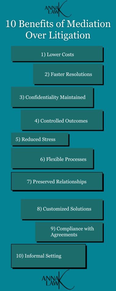 benefits of legal mediation in disputes