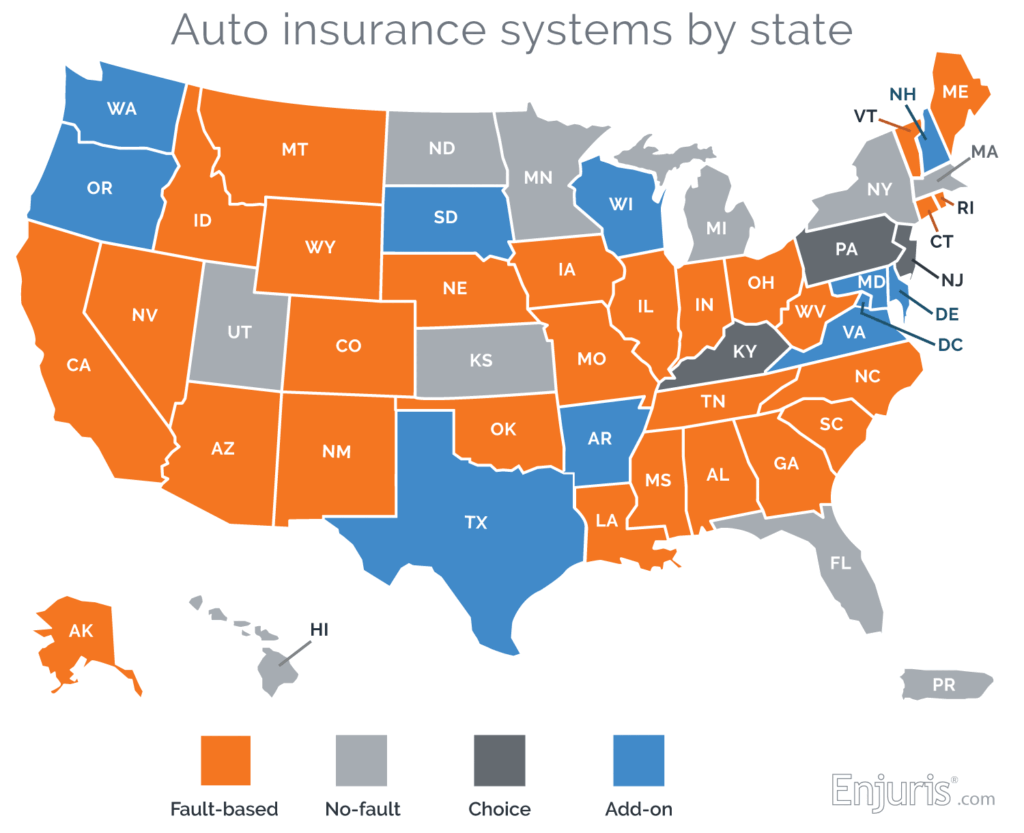 comparative analysis of fault vs no fault systems