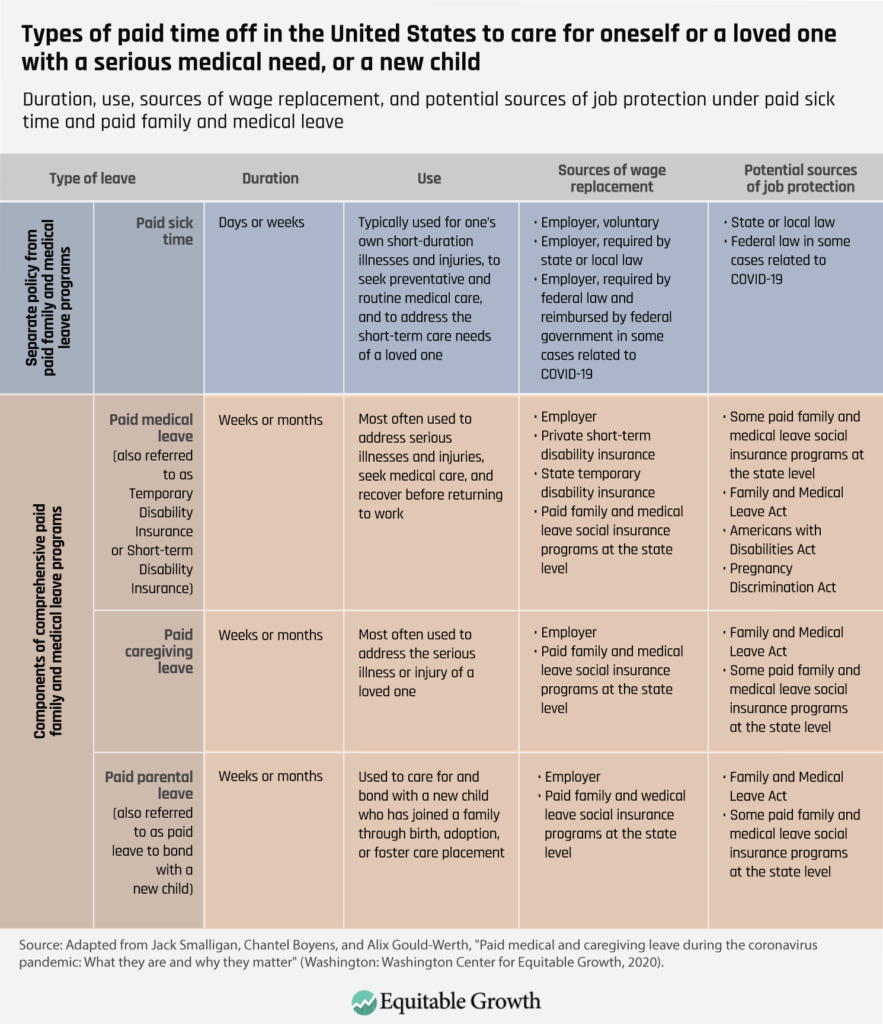 comparative analysis of sick leave policies