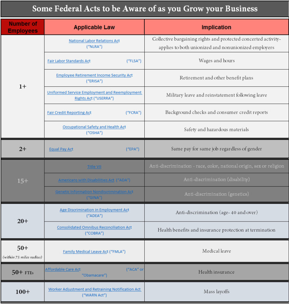 comparing federal and state labor laws