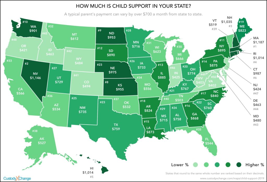 comparing state laws on child support