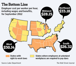 comparing union and non union workplaces