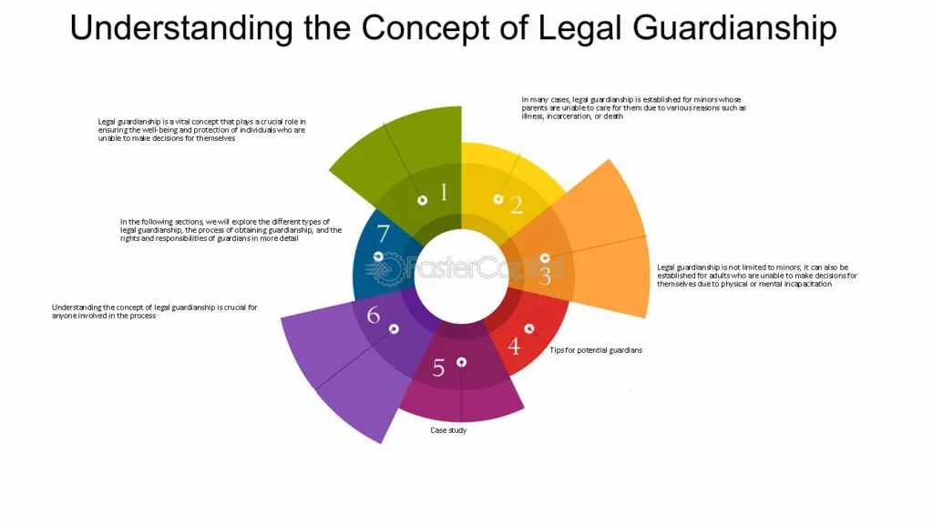 crucial steps in establishing legal guardianship