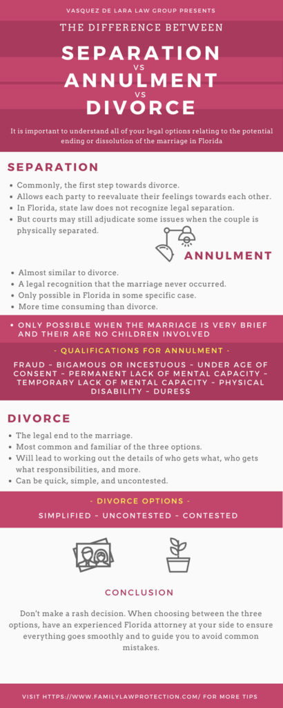 differences between divorce and separation