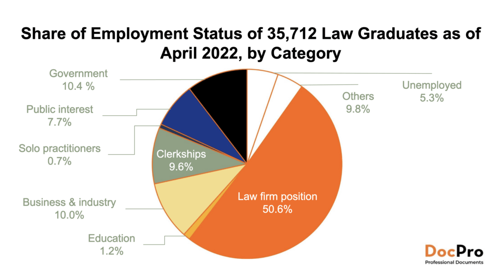 differences in laws across industries