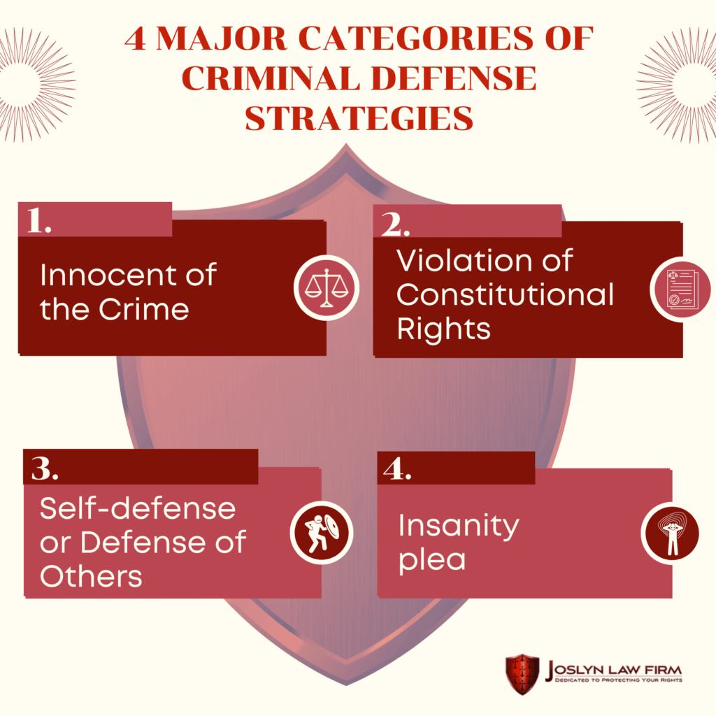effective defense against civil penalties