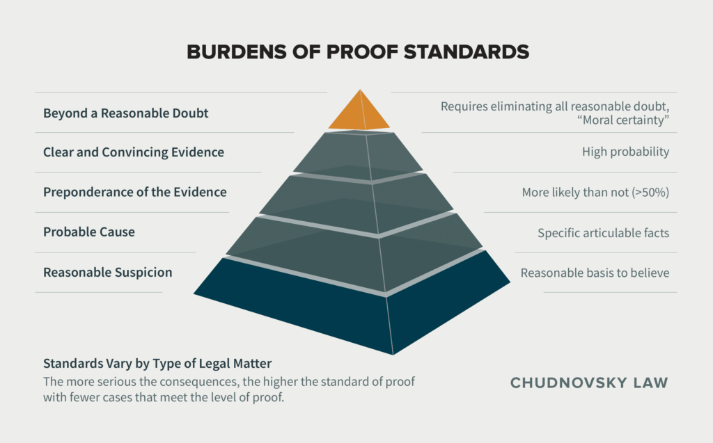 effective defense strategies in court