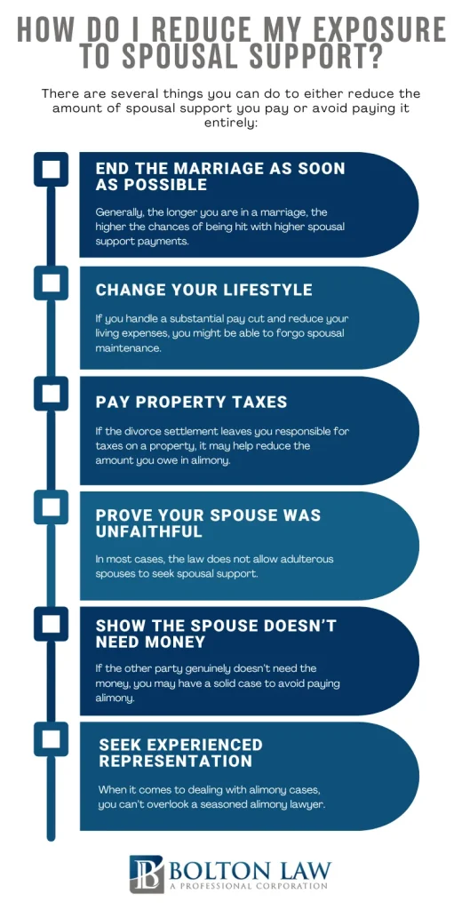 effective ways to handle alimony payments