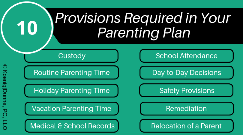 essential elements of a solid parenting plan