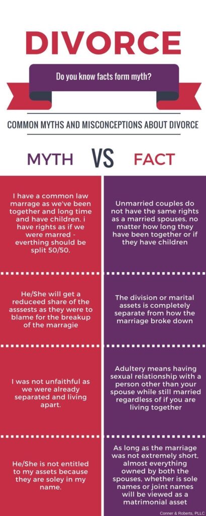 fact checking common family law misconceptions