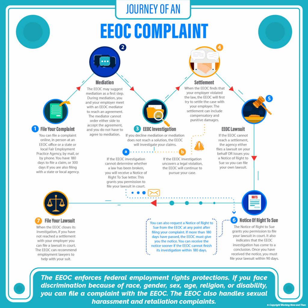 how to file a complaint for workplace discrimination