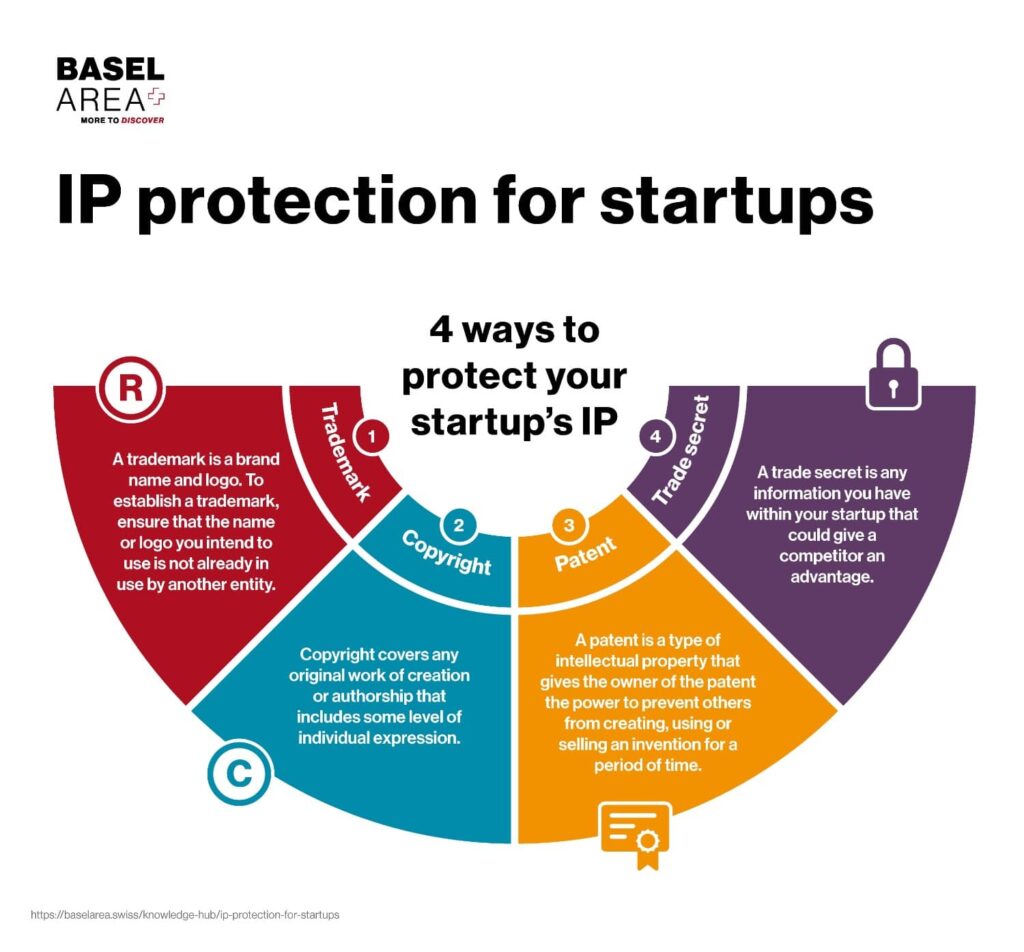 ideas to protect intellectual property rights
