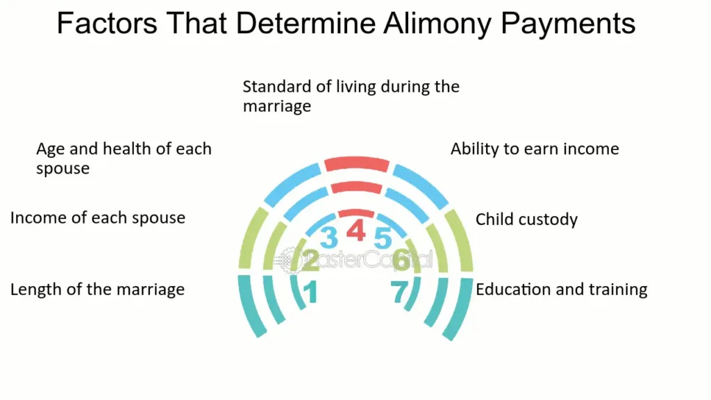 in depth look at alimony calculation methods