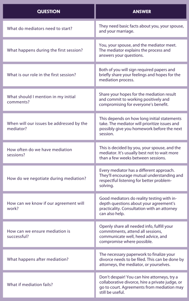 insider secrets to successful mediation sessions
