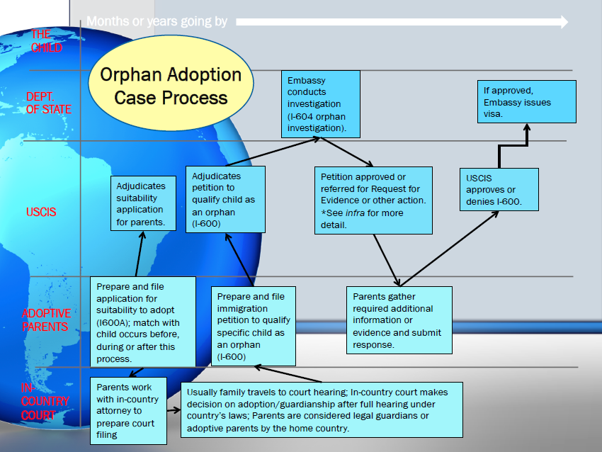 key considerations for international adoptions
