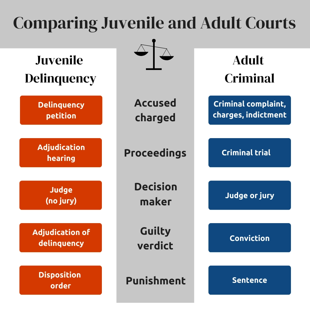 key differences in juvenile civil law
