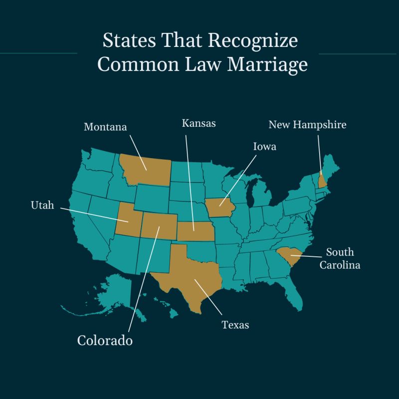 legal ramifications of common law marriage