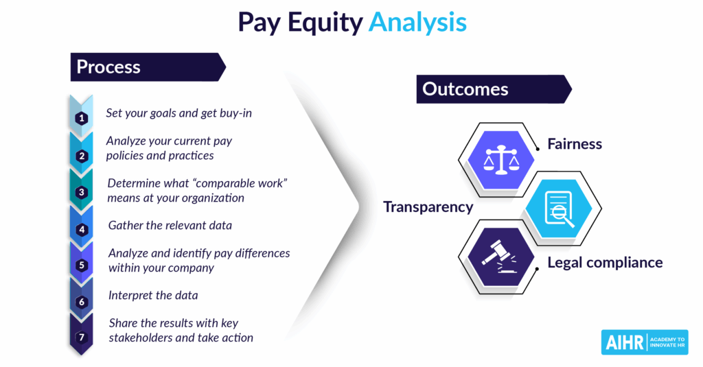 practical solutions for pay equity