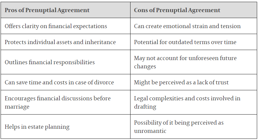 pros and cons of prenup enforcement