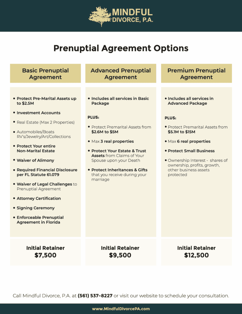 realistic expectations for prenuptial contract enforceability