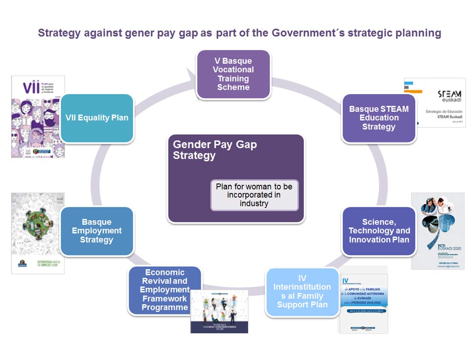 solutions for addressing gender pay gaps