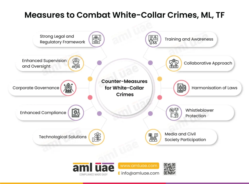 solutions for handling white collar crimes