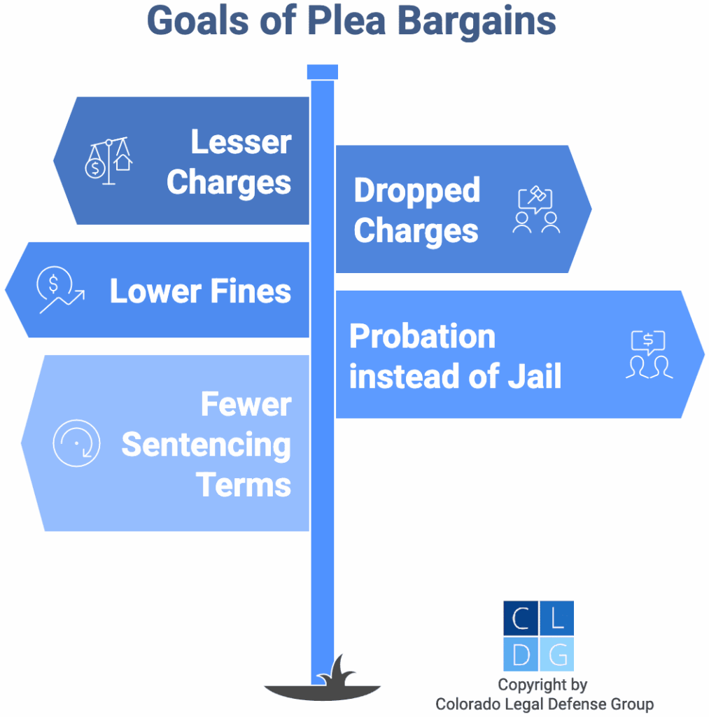 step by step process for plea bargaining