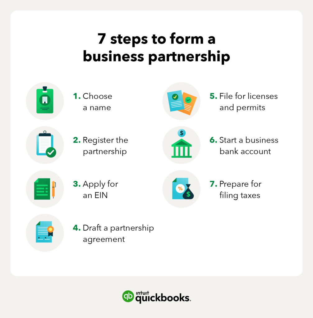 steps to form a business partnership