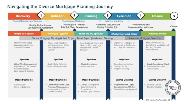 strategic planning for post divorce financial stability