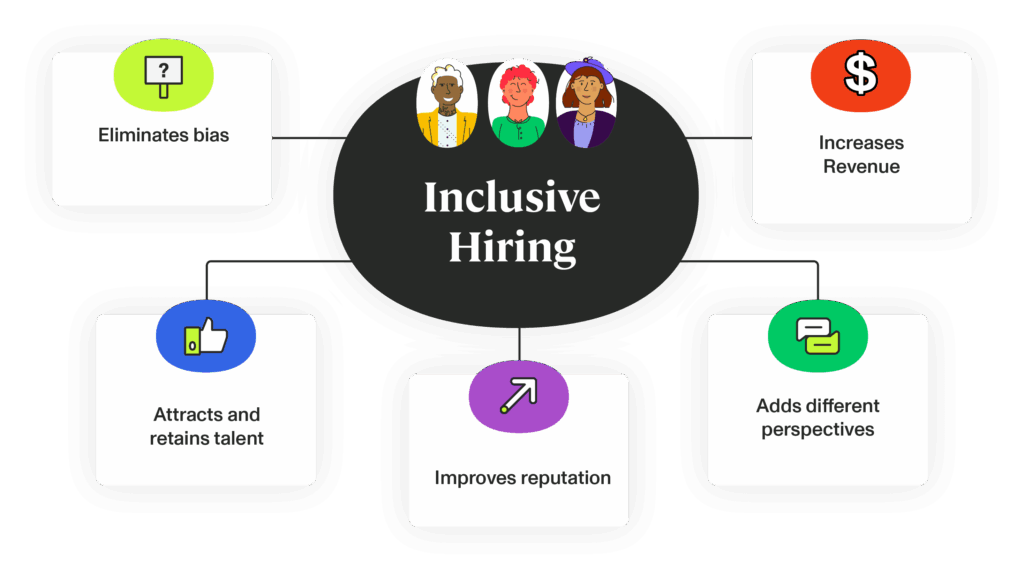 strategies for inclusive hiring practices
