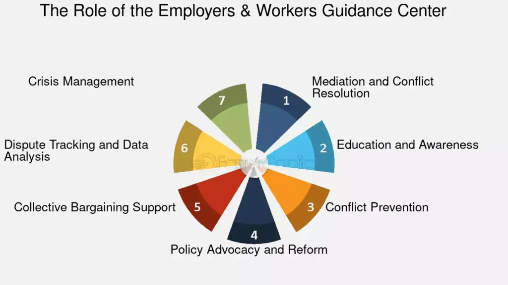 strategies to avoid labor disputes