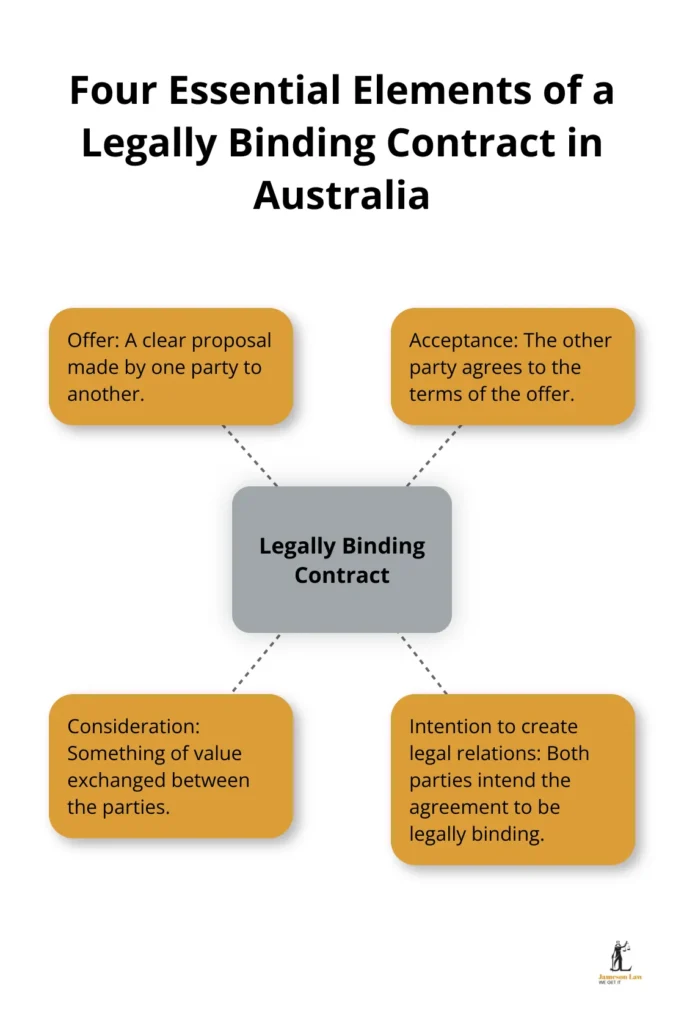 understanding commercial law basics