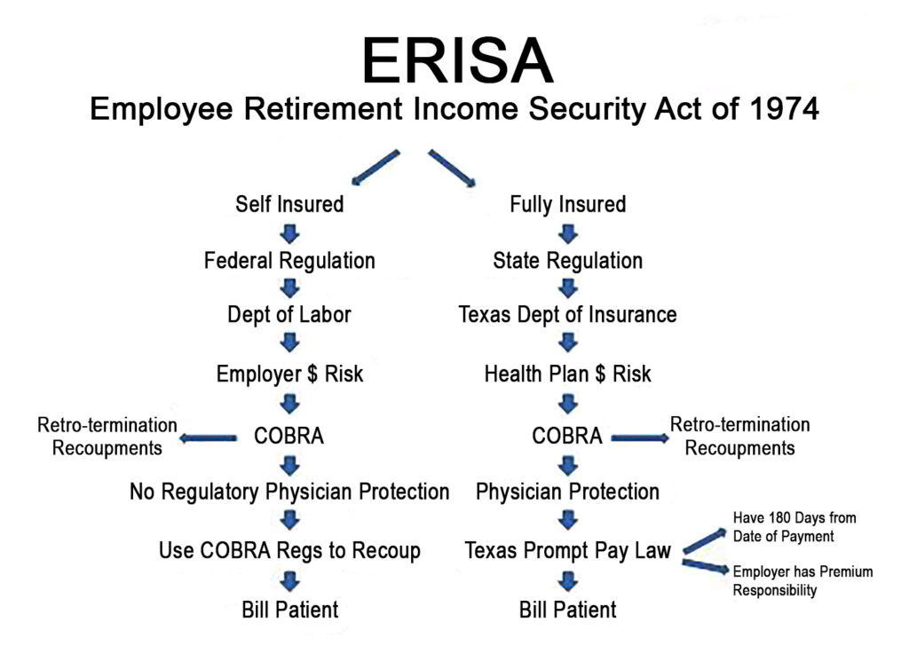understanding erisa and retirement perks