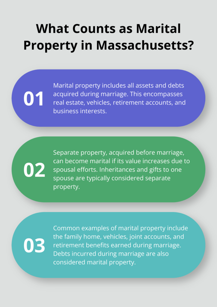 unpacking the basics of marital property division