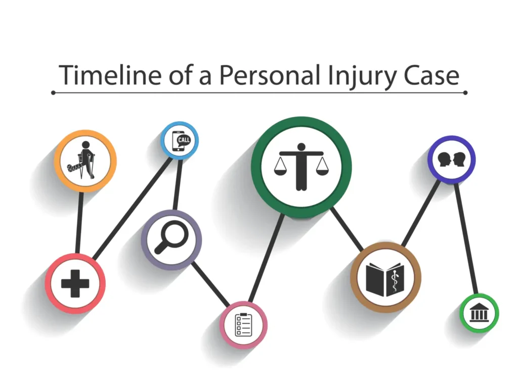How Long Does a Lawsuit Take? Real Timelines Explained