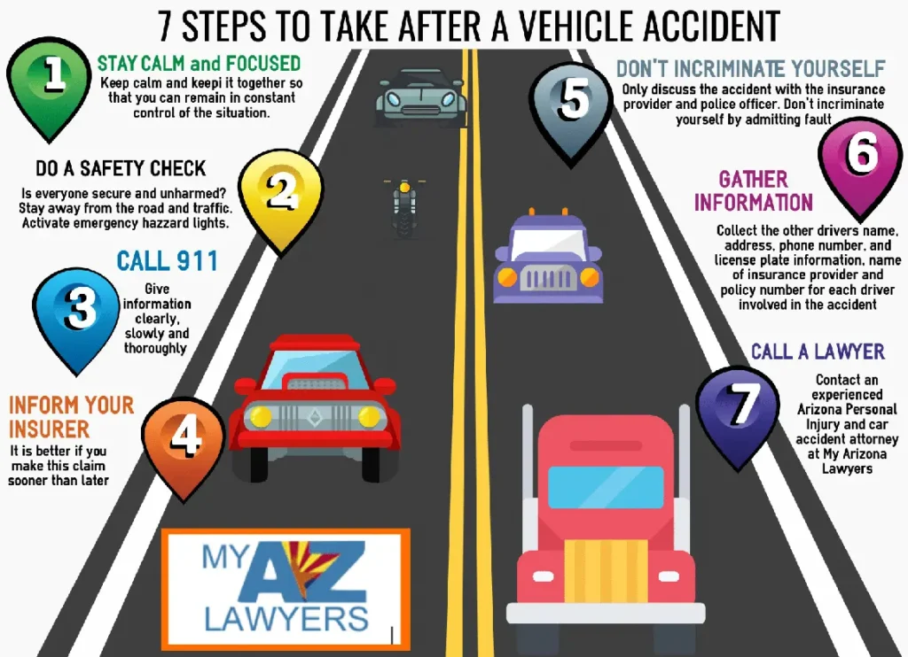 What to Do After a Car Accident: Legal Steps You Must Follow