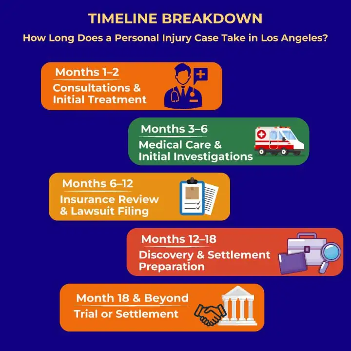 How Long Do Personal Injury Settlements Take to Pay Out?